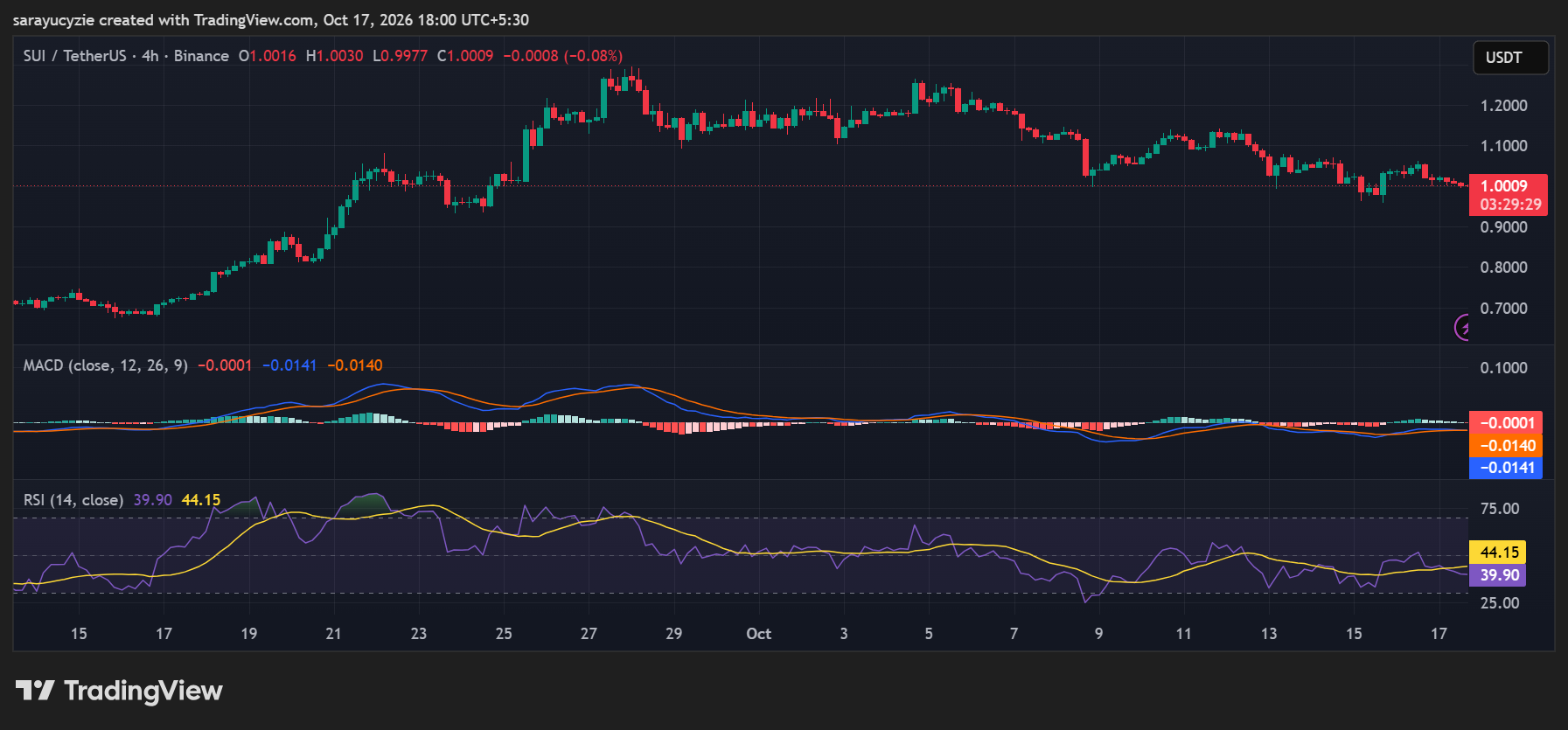 (Source: TradingView)